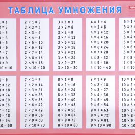 Таблица умножения