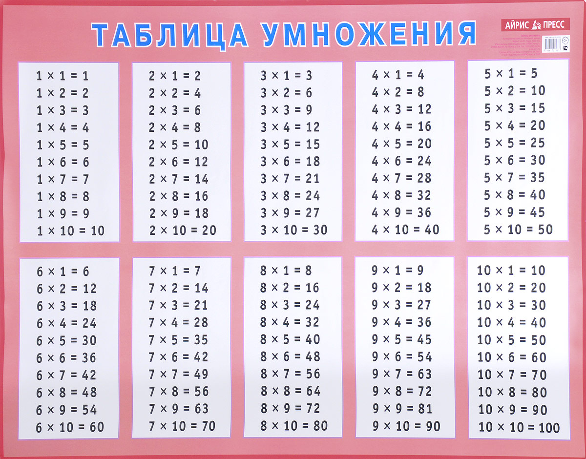 Таблица умножения