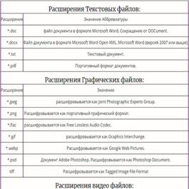 Виды расширений файлов и их расшифровка