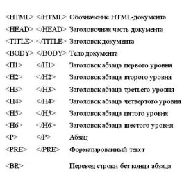 Краткий справочник по HTML
