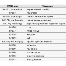 HTML коды символов